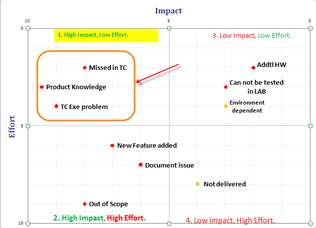 Impact Effort Matrix Excel Template Impact Matrix Template Driverlayer Search Engine Impact Impact Effort Matrix Excel Template