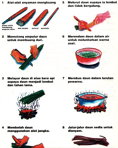ANYAMAN Caracara Penyediaan Daun dan Menganyam