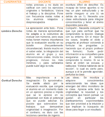 Manual de Estilos de Aprendizaje