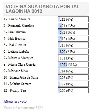 Resultado da Votação 2012