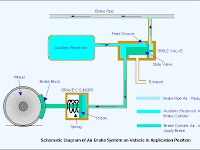 Air Brake Diagram Air Brake Diagram