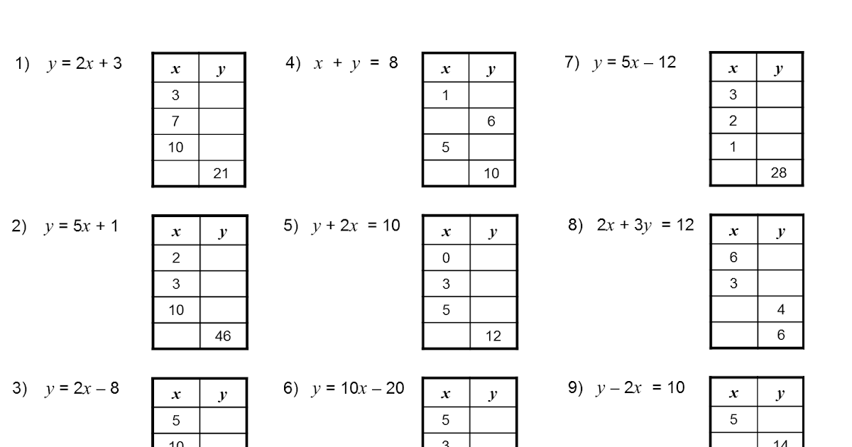 MEDIAN Don Steward mathematics teaching: rules to points