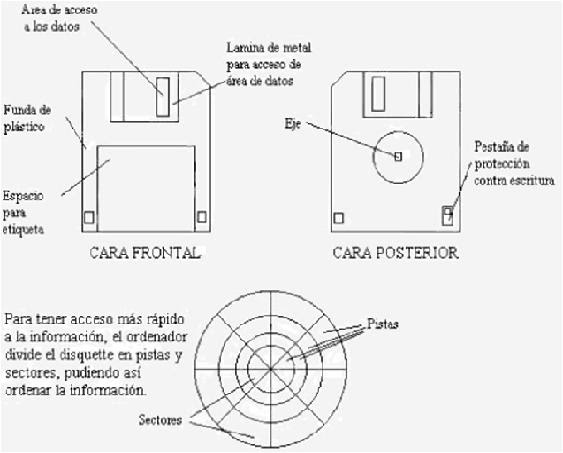 Ensamblar y Configurar Equipos de Cómputo: Unidades de almacenamiento