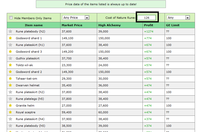 what can i high alch to make a profit