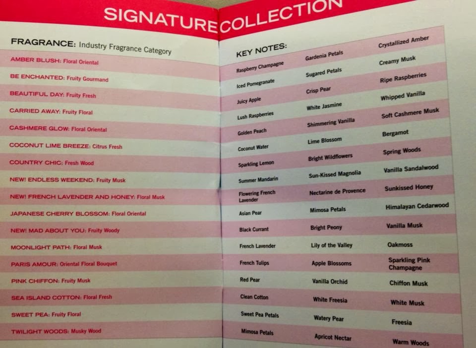 Life...Inside the Page Bath & Body Works List SIGNATURE SCENTS