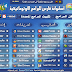 اسطوانه فارس للبرامج الاوتوماتيكيه 2014
