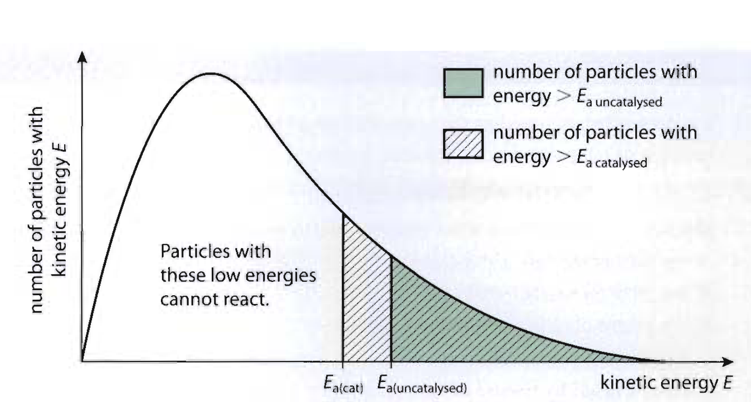 Sheetal's Chemistry Blog 6.2.5,6.2.6 and 6.2.7