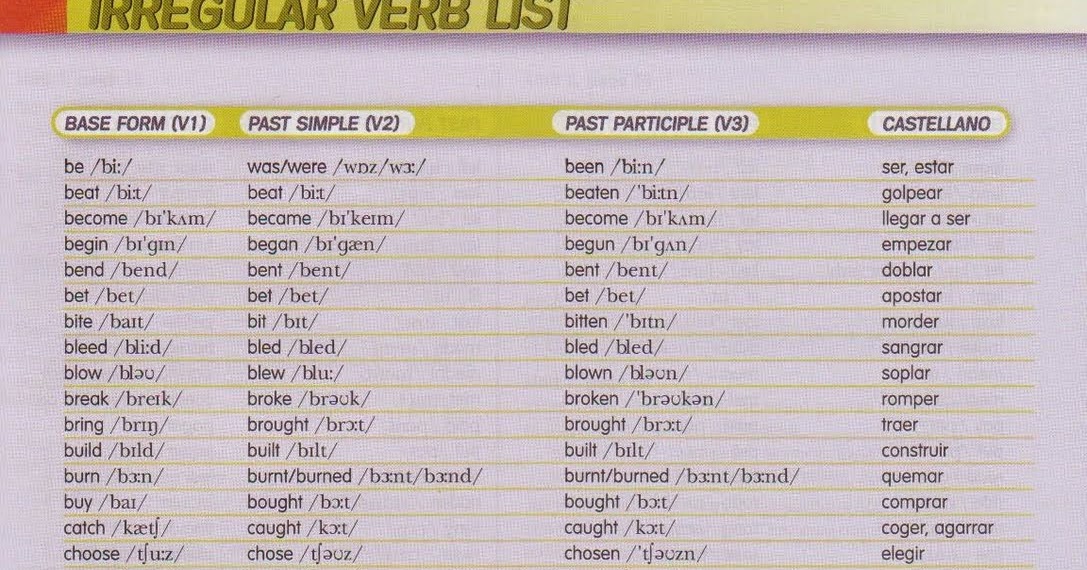 sherton english irregular verbs