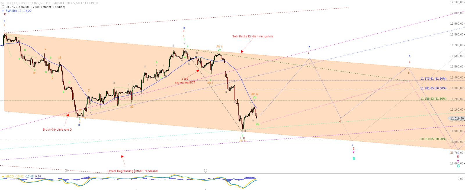 Thomas Und Heiner On Tour