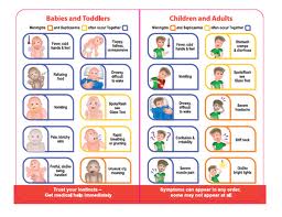 Gejala Meningitis Gejala Meningitis