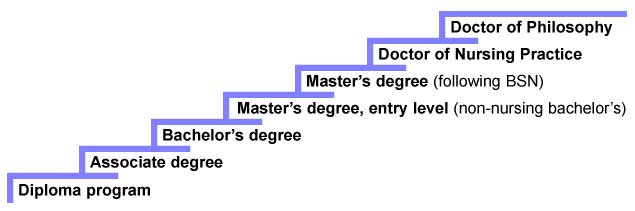 Masters vs phd degree   online masters degree programs