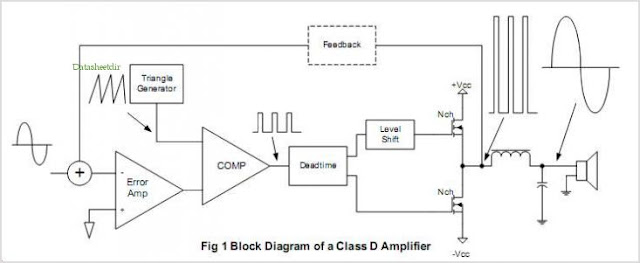 Ingin Berbagi Ilmu Dan Pengalaman  Amplifier Class D