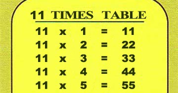 Resources for NSW Stage 2: Eleven Times Table