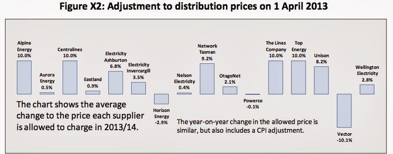 Keith Shorrocks Johnson Wellington New Zealand