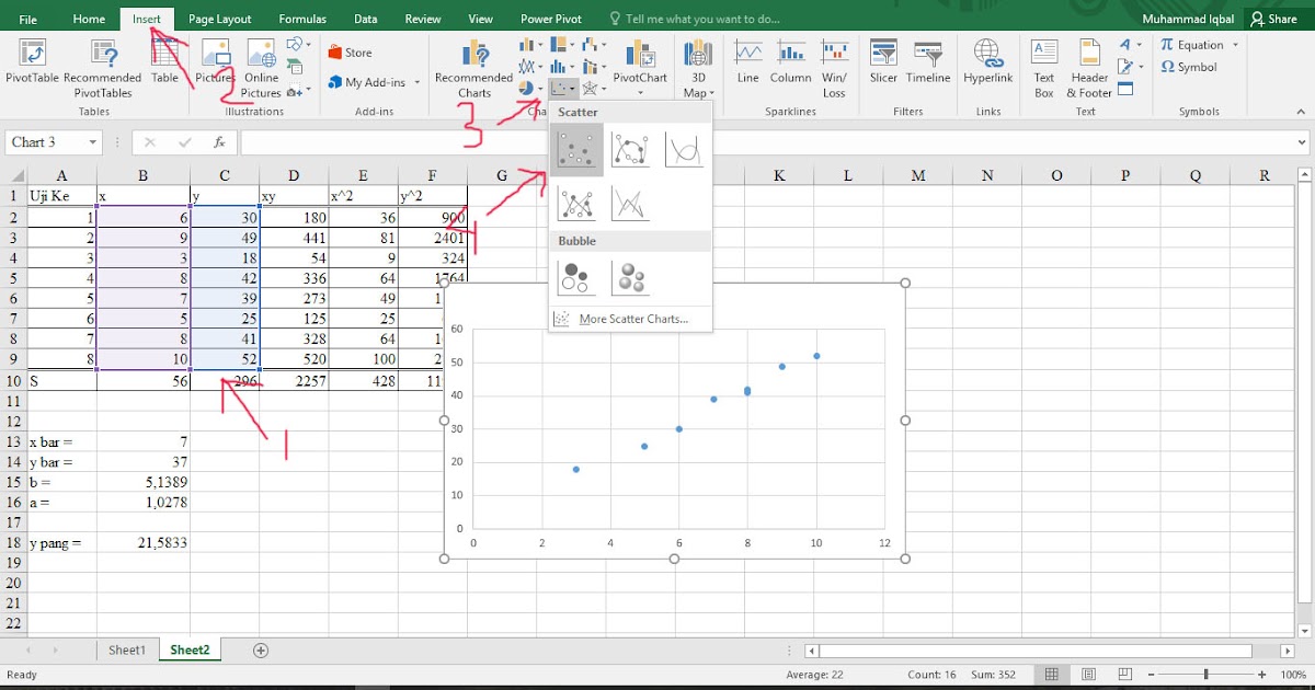 cara membuat garis regresi linear pada diagram pancar a scatter chart