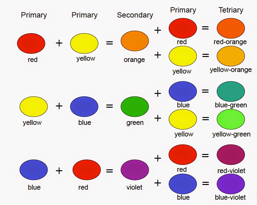 17 Best ideas about Food Coloring Chart on Pinterest | Icing color ... 17 Best ideas about Food Coloring Chart on Pinterest | Icing color ...