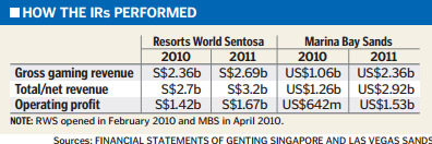 Qld casino control act
