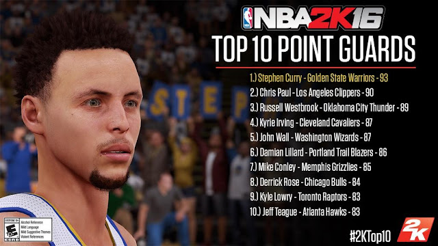 NBA 2K16 Top 10 Point Guards