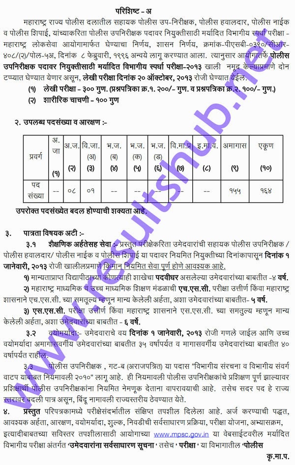 Application Process of Maharashtra Police Recruitment 2013