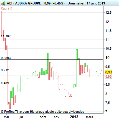 AUDIKA+GROUPE.png