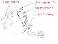 Motorcycle Diagram Motorcycle Diagram