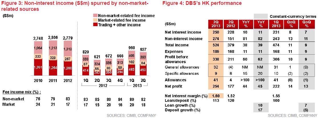 weakness of cimb group Summary cimb group holdings berhad - strategy, swot and corporate finance report, is a source of comprehensive company data and information the report covers the company's structure, operation, swot analysis, product and service offerings and corporate actions, providing a 360˚ view of the company. weakness of cimb group Summary cimb group holdings berhad - strategy, swot and corporate finance report, is a source of comprehensive company data and information the report covers the company's structure, operation, swot analysis, product and service offerings and corporate actions, providing a 360˚ view of the company.