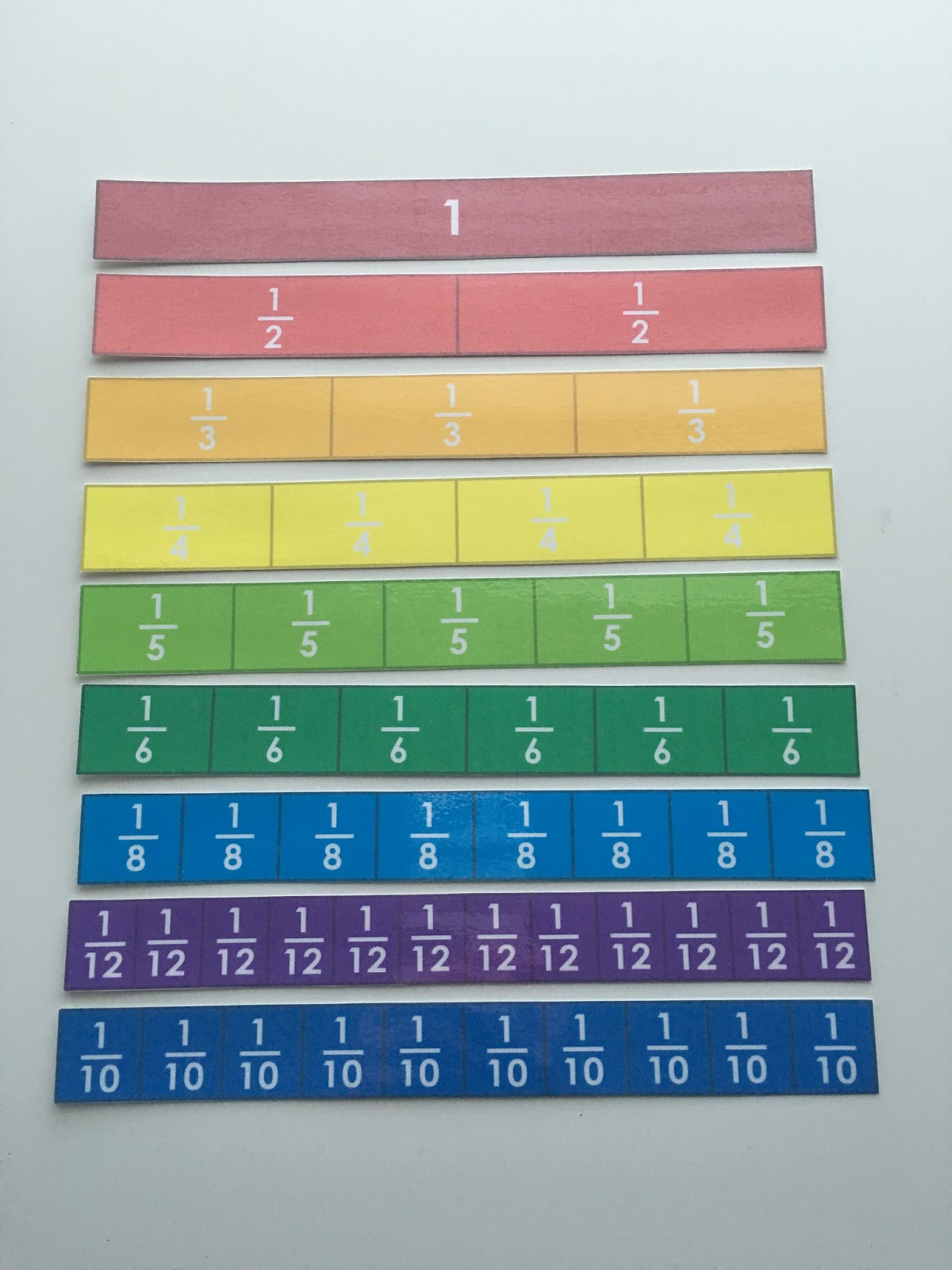 Pencils Books and Dirty Looks: Gigantic Fraction Strips... you need