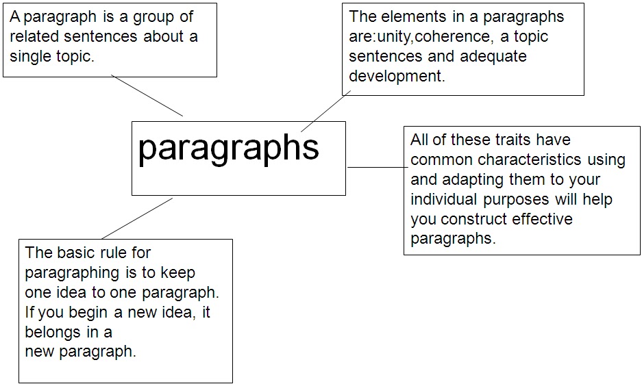 essay on be ambitious be successful essay on be ambitious be successful