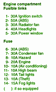 Fuse Box Mitsubishi 1998 Galant Engine Compartment Diagram