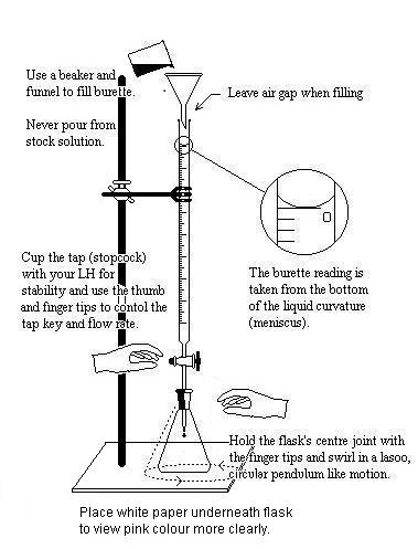 chemistry titration