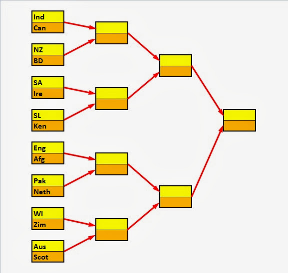 Associate and Affiliate Cricket Time to bring back ICC Knockout