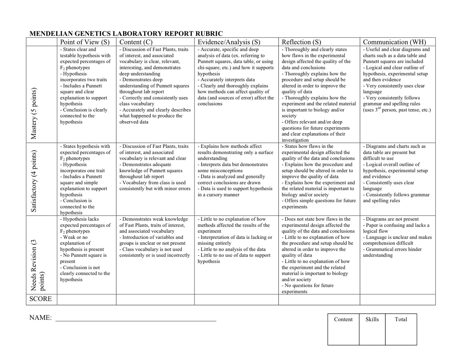 Guidelines for a physics lab reports   baylor