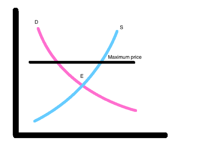 microeconomics assignments microeconomics assignments