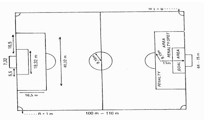 Lapangan untuk sepak bola pertandingan profesional, memiliki ukuran