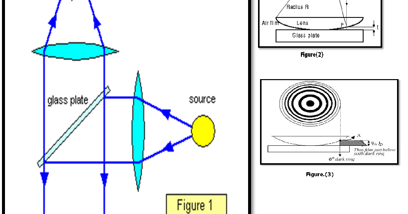 wavelenght of sodium light using newton Newton's laws vectors and 2-point source interference patterns the spacing between these lines is related to the wavelength of the light as the wavelength. wavelenght of sodium light using newton Newton's laws vectors and 2-point source interference patterns the spacing between these lines is related to the wavelength of the light as the wavelength.