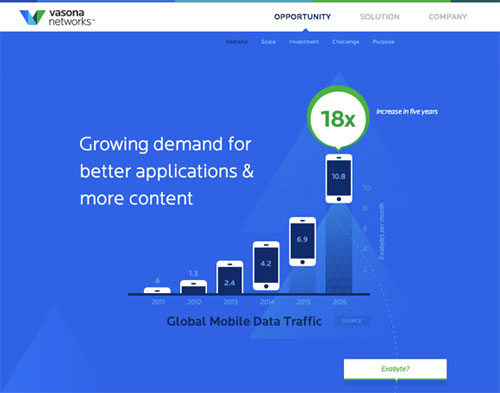 colorful website