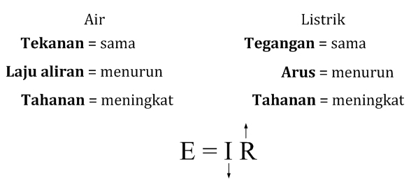 Electrical Engineering Analogi Hukum Ohm