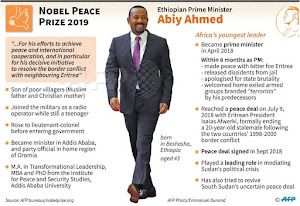 Profile of the winner of the Nobel Peace Prize 2019