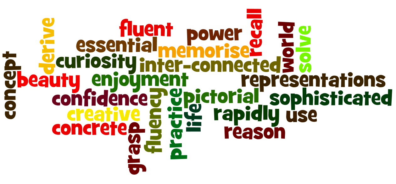 Identity crisis? No, I'm a primary school teacher! New Primary Maths