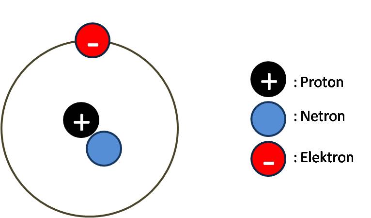 negatively charged atom