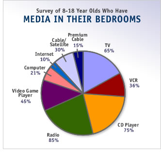 media on children There are many benefits to be had from enabling children's access to modern media, including the internet and the digital video, audio, and text forma. media on children There are many benefits to be had from enabling children's access to modern media, including the internet and the digital video, audio, and text forma.