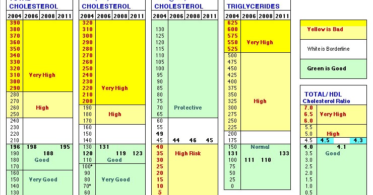 ldl cholesterol range 27 years old ldl cholesterol range 27 years old