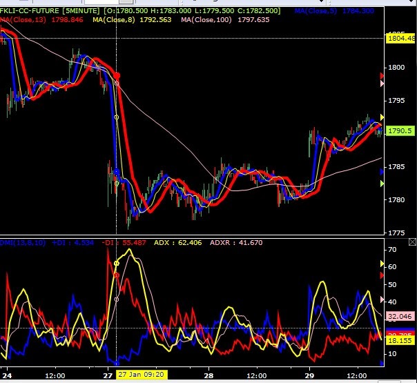 Intelligent forex trading amazon