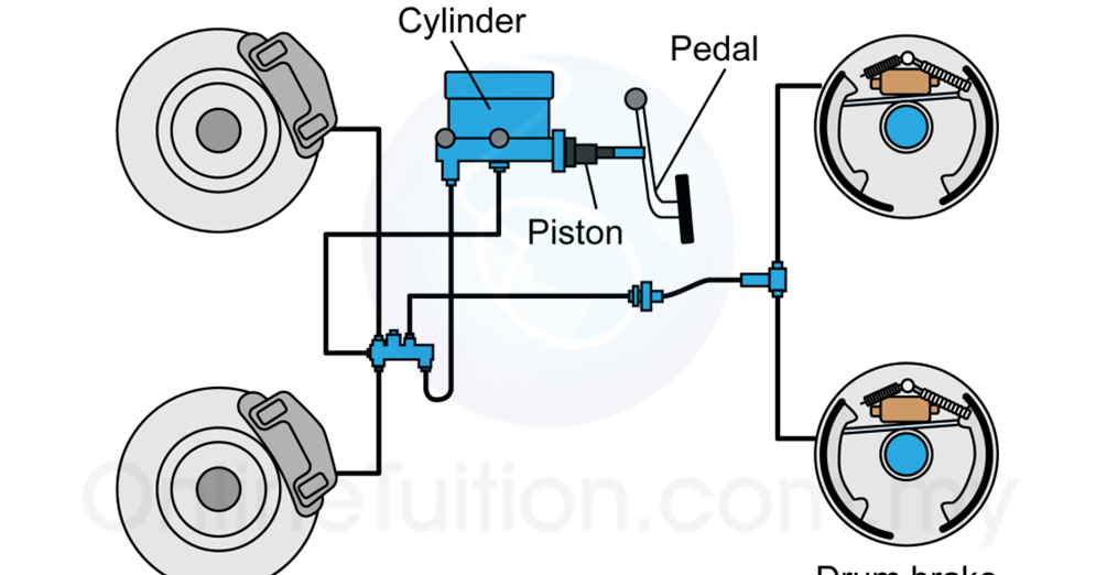 Applications of Pascal's Principle | SPM Physics Form 4/Form 5 Revision