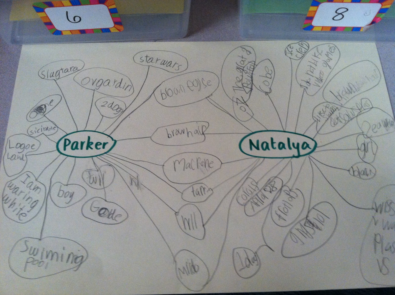 Team J's Second Grade Fun: Compare and Contrast - Part 2