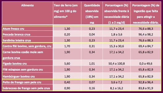 Proteinas E Dieta Vegana Dr Frederico Lobo Medico Nutrologo Goiania Crm Go 13 192 Rqe 11 915