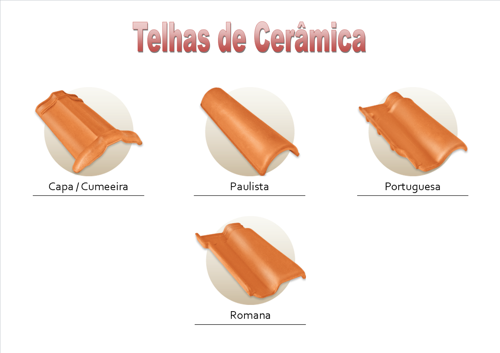 Pedro Telhas (Representação) Telhas de Cerâmica