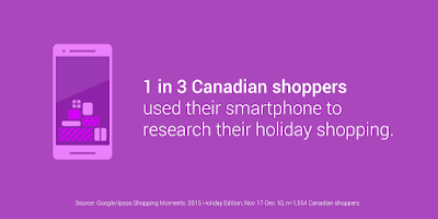 Three holiday shopping trends to watch in 2015