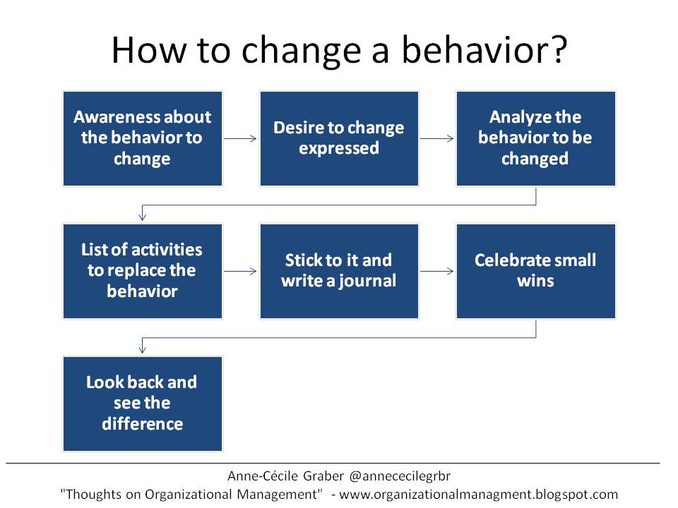 negative leadership behavior Negative leadership behavior there are many examples of poor leadership behavior in today’s workplace inadequate leadership can be detrimental not only to a team within an organization, but also to the entire organization itself. negative leadership behavior Negative leadership behavior there are many examples of poor leadership behavior in today’s workplace inadequate leadership can be detrimental not only to a team within an organization, but also to the entire organization itself.