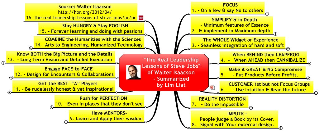 Steve Jobs Leadership  Steve+Jobs+Leadership